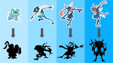 mega evolution greninja|what level does greninja evolve.